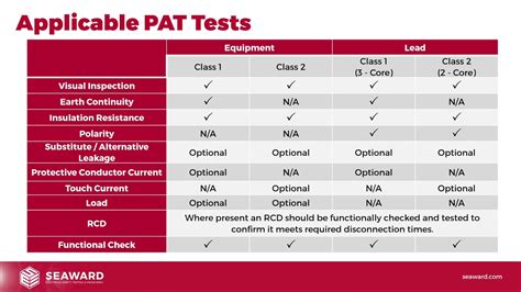 chp pat exam